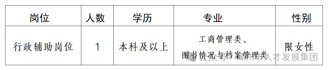 2024年嵊州市自然資源和規(guī)劃局海納招聘(4)_01.png