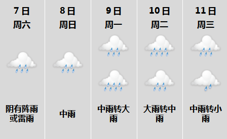 高考天氣.png