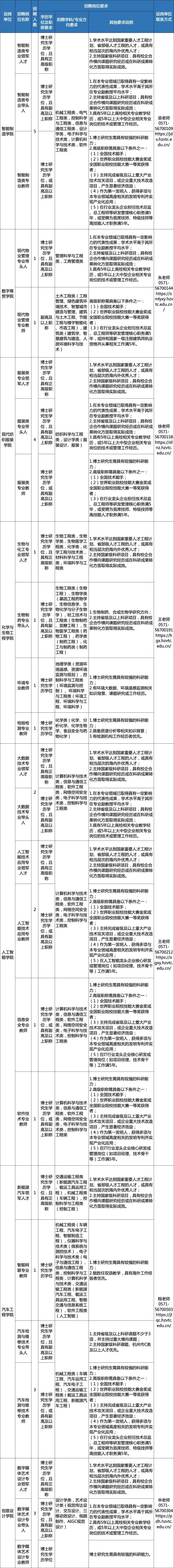 杭州職業(yè)技術(shù)大學(xué)１.jpg