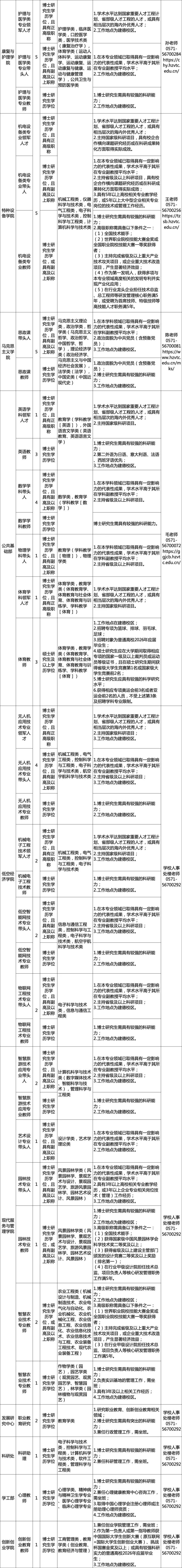 杭州職業(yè)技術(shù)大學(xué)２.jpg