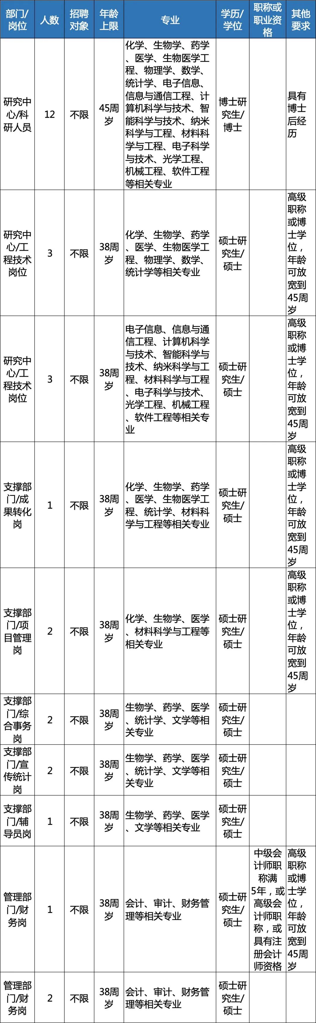 中國(guó)科學(xué)院杭州醫(yī)學(xué)研究所.jpg